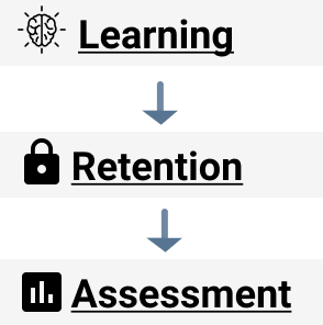 Resource Retention